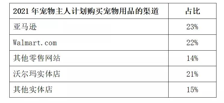 鏟屎官購(gòu)物數(shù)據(jù)解剖，最值得關(guān)注的寵物產(chǎn)品有哪些？