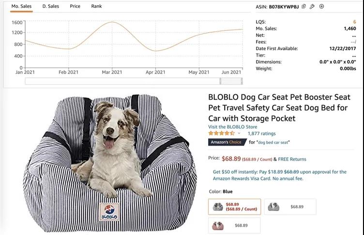 鏟屎官購(gòu)物數(shù)據(jù)解剖，最值得關(guān)注的寵物產(chǎn)品有哪些？