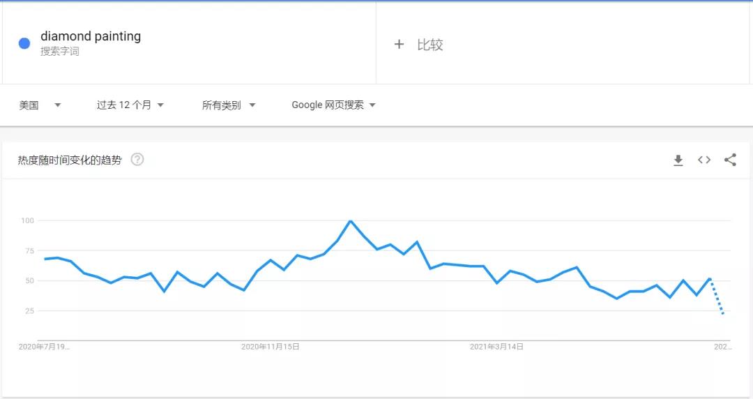搜索量超170萬！TikTok爆款橫掃各大平臺(tái)