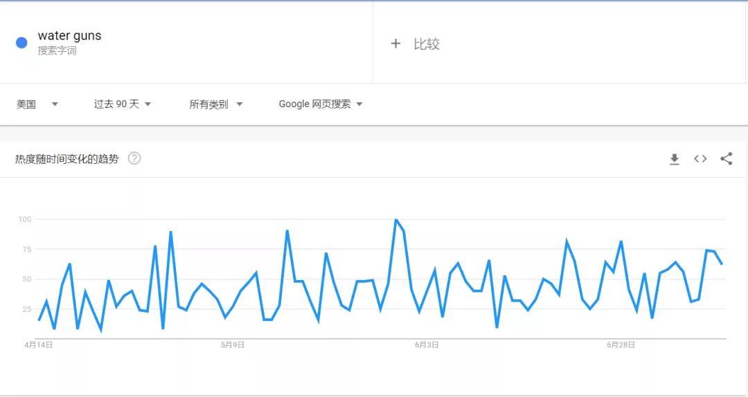 搜索量超170萬！TikTok爆款橫掃各大平臺(tái)