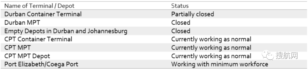 警惕！該國(guó)爆發(fā)27年來最致命暴力事件，碼頭關(guān)閉、倉(cāng)庫(kù)受損，貨運(yùn)遭受中斷！