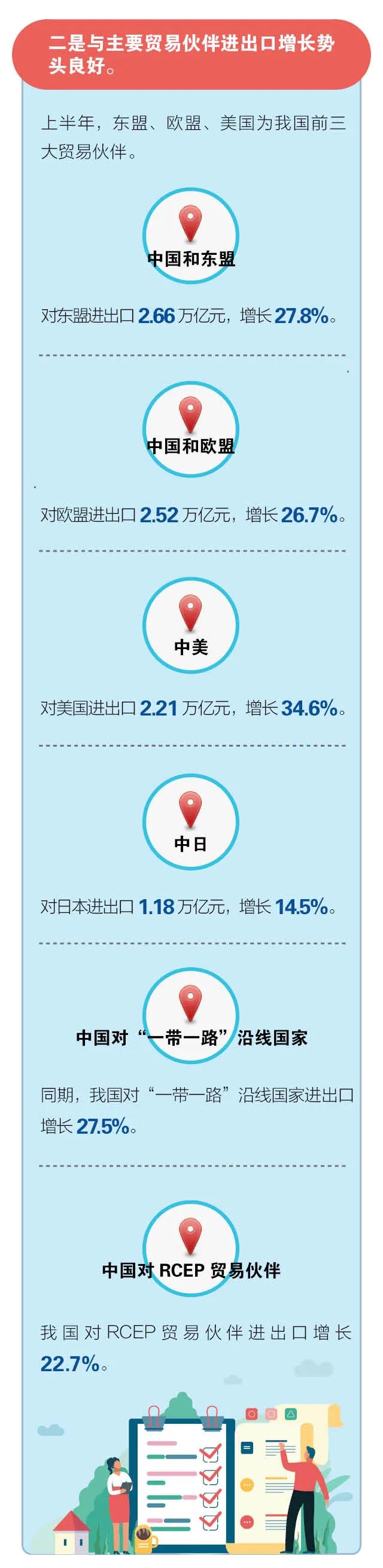 海關(guān)數(shù)據(jù)：2021年上半年進(jìn)出口創(chuàng)新高