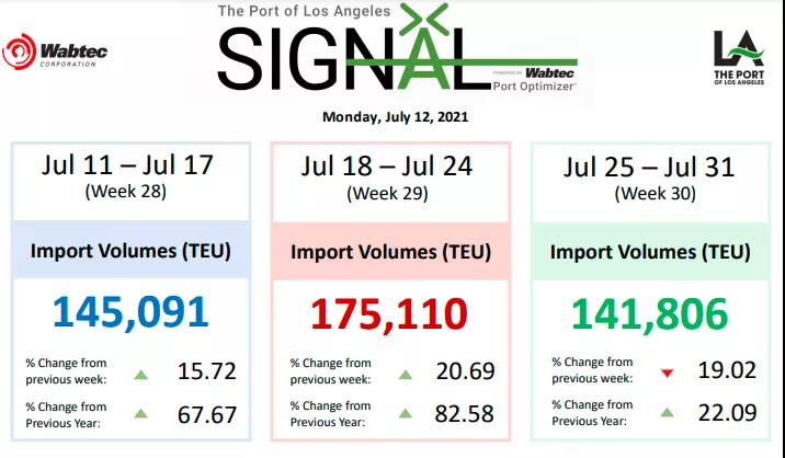 貨量高峰期真的來了！圣誕購物季真的懸了！