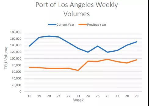 貨量高峰期真的來了！圣誕購物季真的懸了！