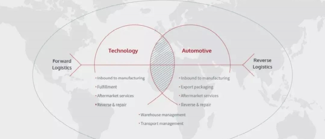 傳奇！這家北美知名貨代物流企業(yè)以12億美元被DP World收購！