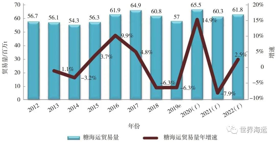 全球小宗干散貨海運(yùn)市場(chǎng)發(fā)展趨勢(shì)分析