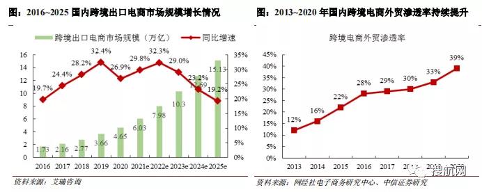又一家貨代遞交招股書擬募資9億元，2020年營收62.17億元