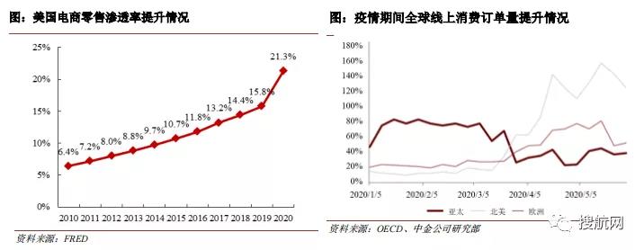 又一家貨代遞交招股書擬募資9億元，2020年營收62.17億元
