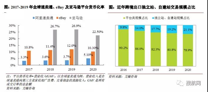 又一家貨代遞交招股書擬募資9億元，2020年營收62.17億元