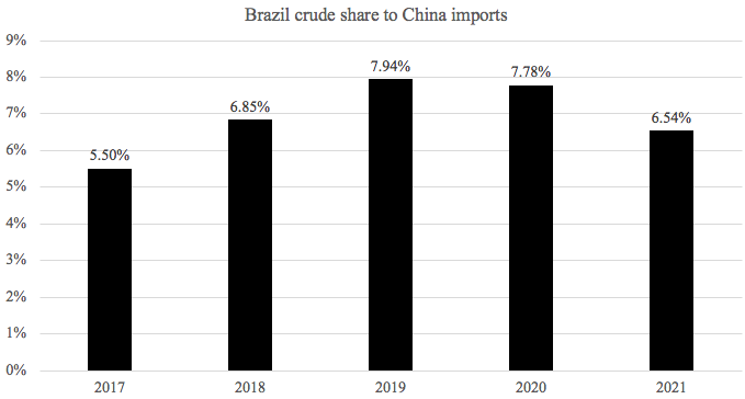 巴西上半年進出口暴漲！航運人關心的數據全在這里了