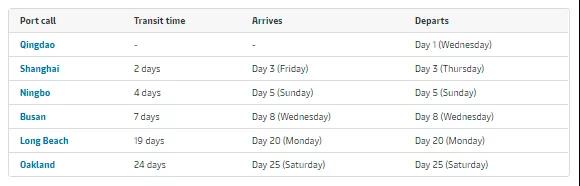空箱嚴(yán)重短缺！華南擁堵后遺癥顯現(xiàn)，2M減少掛靠奧克蘭頻次，運(yùn)價(jià)7-8月達(dá)到頂峰