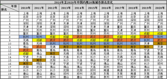 力壓廣深，晉級航空“第三城”！成都憑什么？