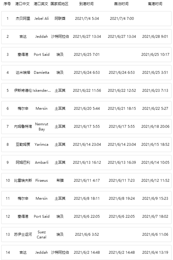 事故丨一艘集裝箱船疑遭導(dǎo)彈襲擊起火！涉及多家船司共艙！