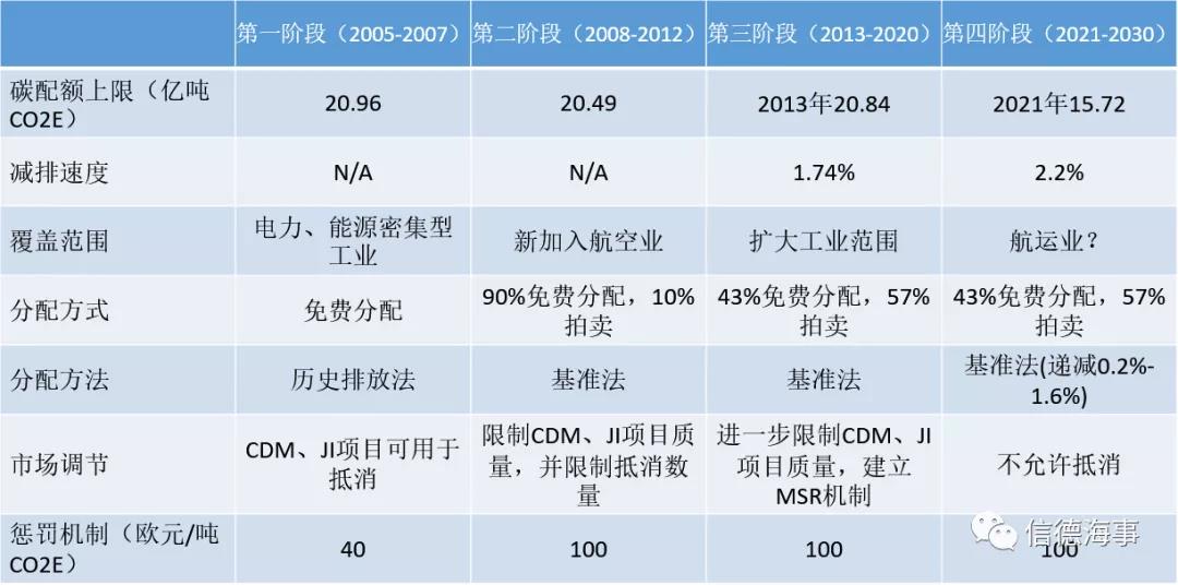 關于碳交易，航運人需要知道的一切
