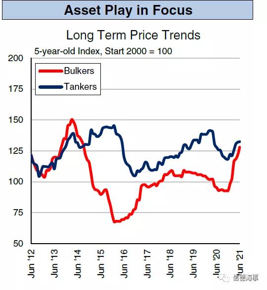 什么操作？這位集裝箱船東1個(gè)月內(nèi)狂買28艘干散貨船舶