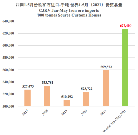 新鮮出爐！前5個(gè)月全球鐵礦石貿(mào)易拼圖