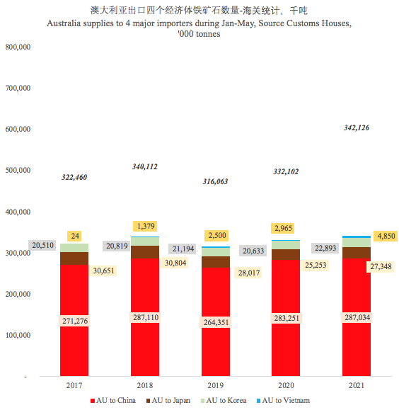 新鮮出爐！前5個(gè)月全球鐵礦石貿(mào)易拼圖