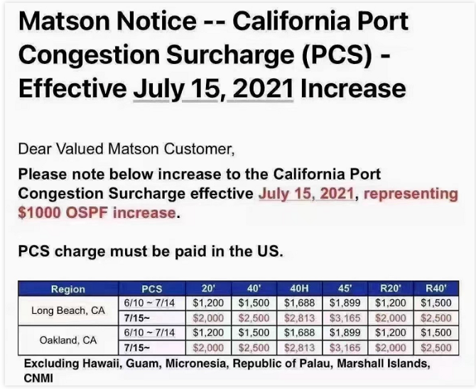 新一輪亞歐旺季附加費(fèi)到來！每40尺柜2000美元