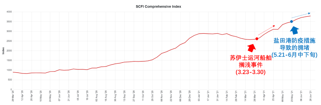 華南港口的航線格局會因疫情生變嗎？