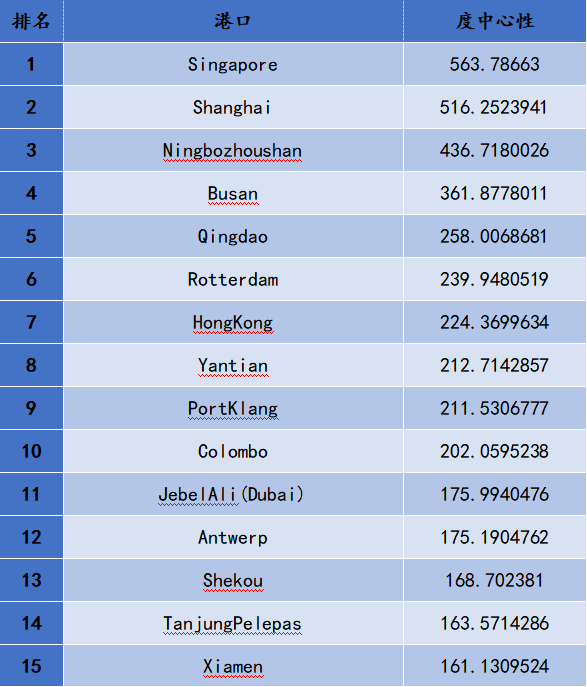 華南港口的航線格局會因疫情生變嗎？