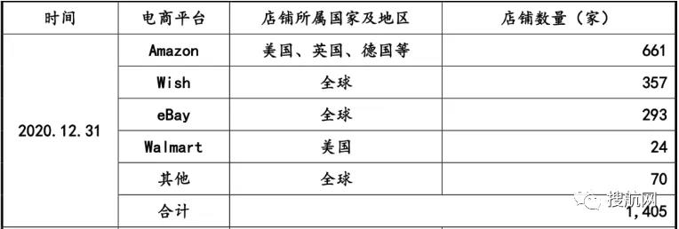 這家深圳跨境大賣家去年賺了4.5億，擬在創(chuàng)業(yè)板上市