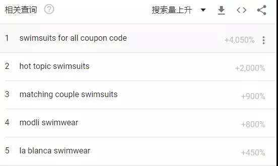 熱度飆升5000%！罕見熱浪侵襲北美 ，相關(guān)產(chǎn)品賣到脫銷