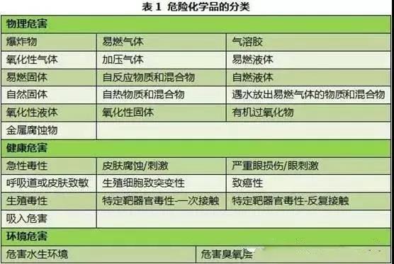 危險化學品VS危險貨物，你真的清楚嗎？
