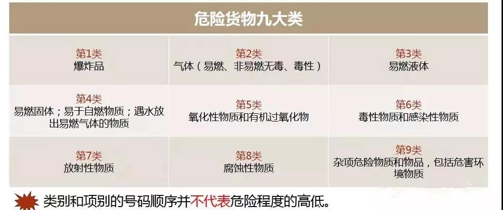 危險化學品VS危險貨物，你真的清楚嗎？