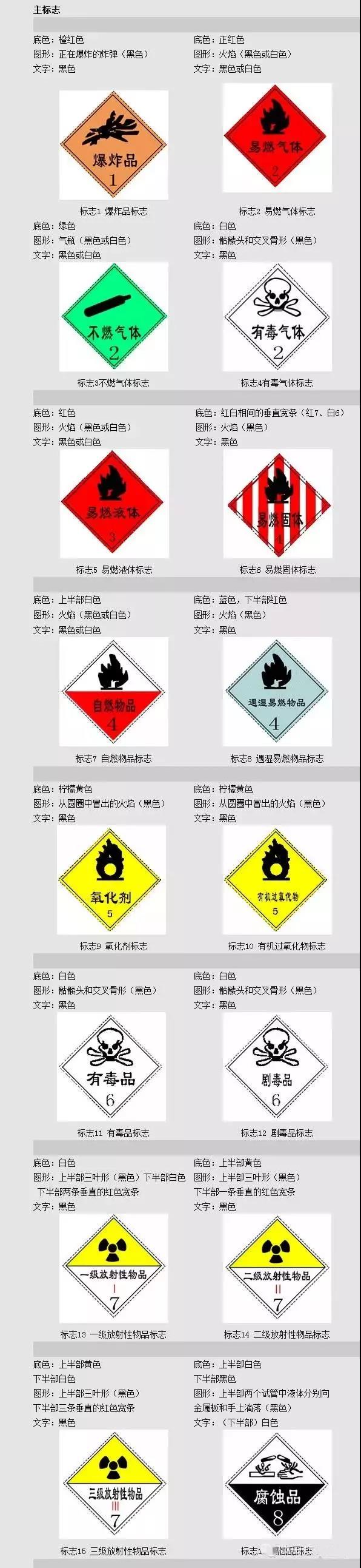 危險化學品VS危險貨物，你真的清楚嗎？