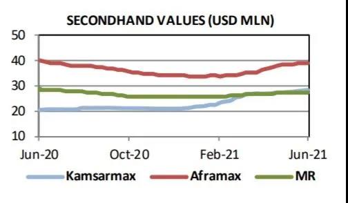 船東爭相增加運(yùn)力