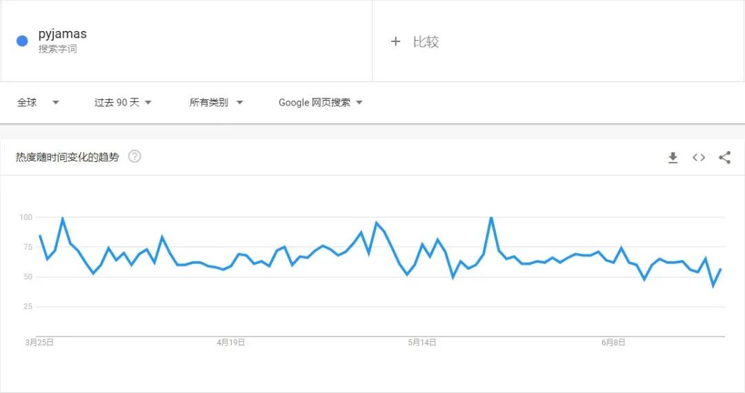 什么神仙單品？評論少于40條，亞馬遜上銷量卻暴漲57000%！