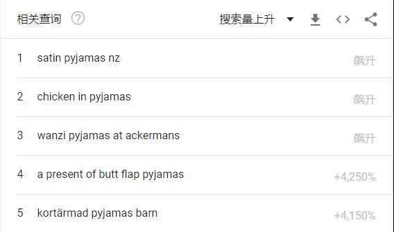 什么神仙單品？評論少于40條，亞馬遜上銷量卻暴漲57000%！