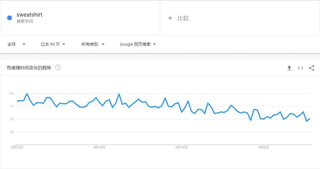 什么神仙單品？評論少于40條，亞馬遜上銷量卻暴漲57000%！