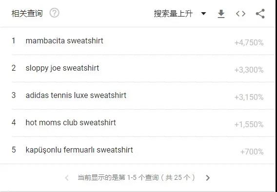 什么神仙單品？評論少于40條，亞馬遜上銷量卻暴漲57000%！