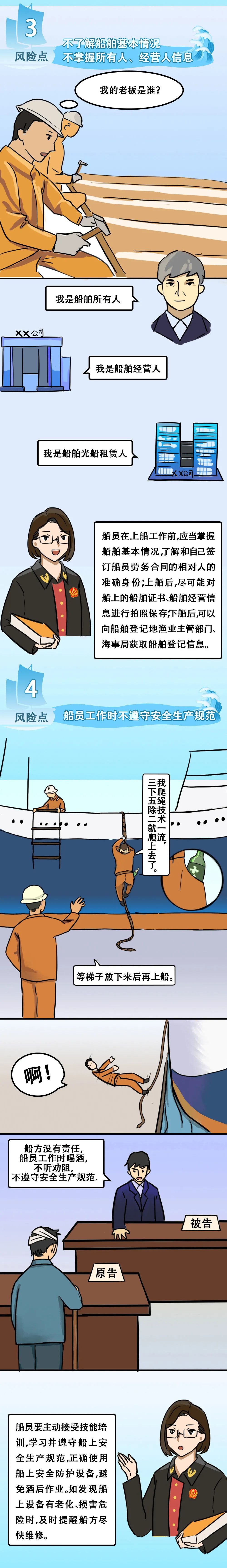 一圖讀懂|船員必須知道的八大法律風(fēng)險(xiǎn)