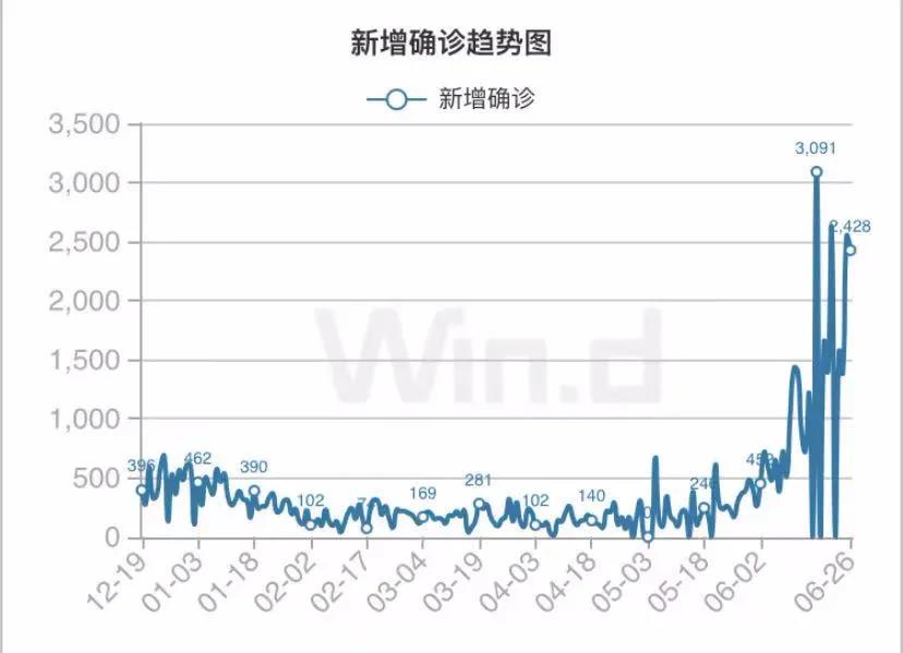 警惕！封城封國(guó)，這個(gè)國(guó)家檢測(cè)陽(yáng)性率56%！變異毒株已傳至11國(guó)