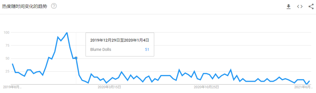 TikTok播放量超240萬，昔日爆款“奇葩玩具”再度翻紅！