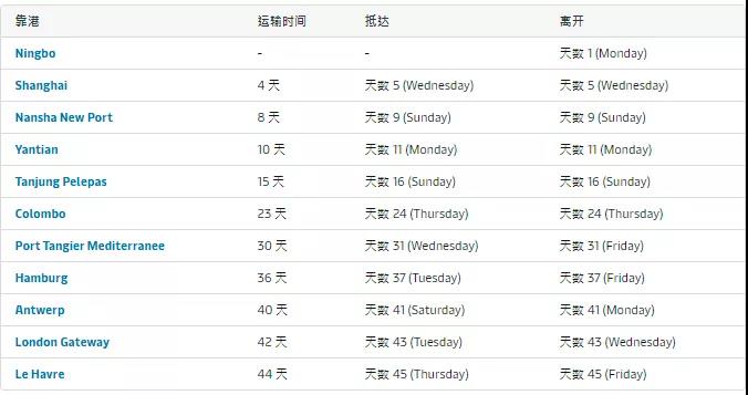 歐洲最大兩個港口嚴(yán)重?fù)矶?！HPL連續(xù)七周暫停掛靠，2M連續(xù)8周跳港！