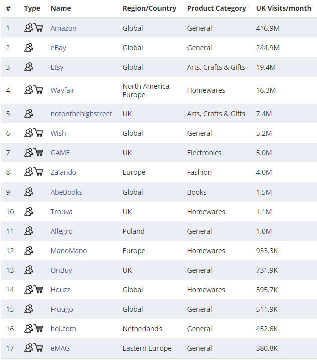 Prime Day高折扣是一個“坑”？亞馬遜致歉：會補救