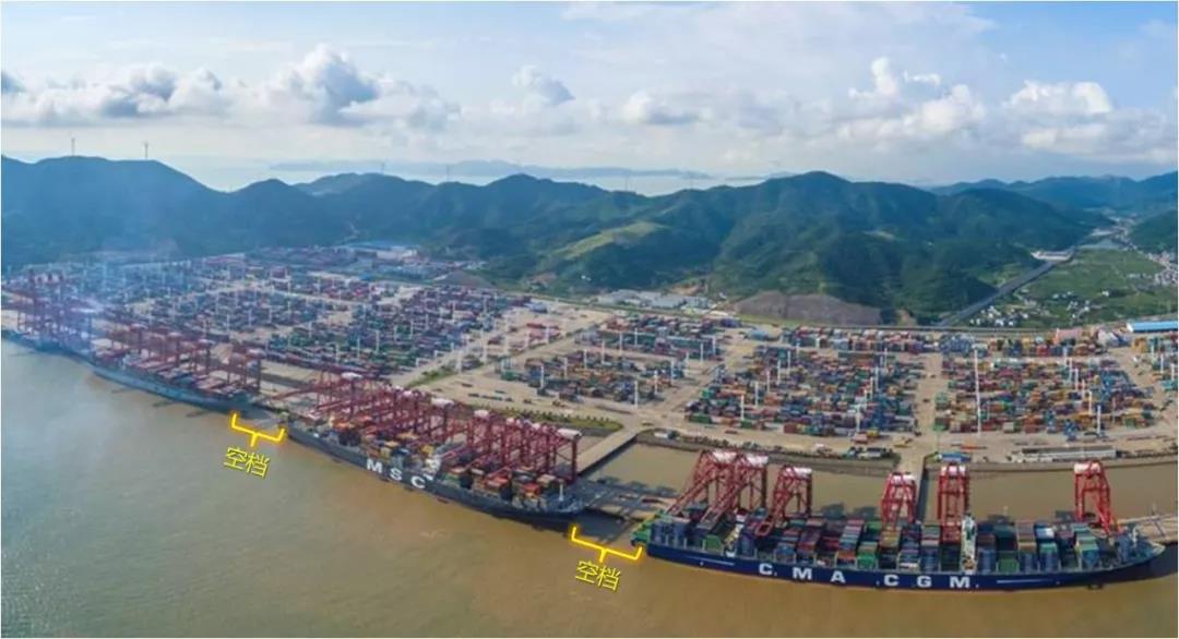 集裝箱碼頭箱位你了解多少？