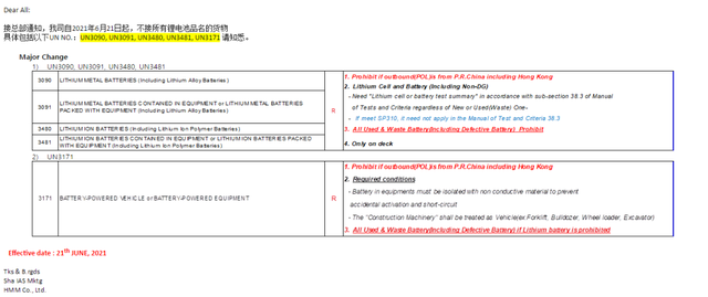 多家船公司發(fā)布加強(qiáng)危險(xiǎn)品管控通知！謊報(bào)瞞報(bào)罰金增至30000美金