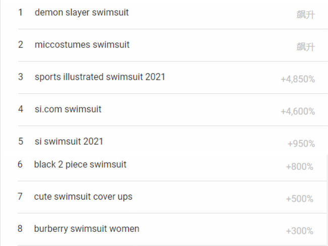 熱度飆升4850%，夏季出行產(chǎn)品成為當下熱門！