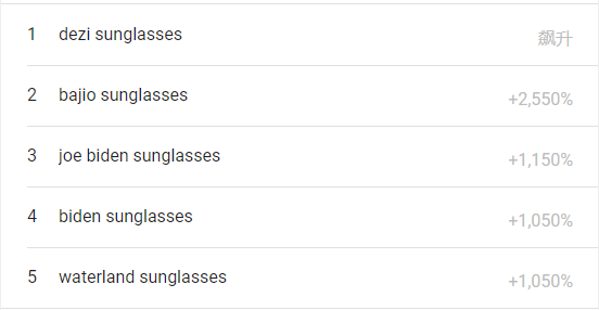 熱度飆升4850%，夏季出行產(chǎn)品成為當下熱門！