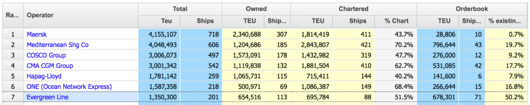 長榮海運(yùn)再增48000TEU運(yùn)力！