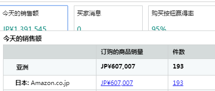 Prime Day首日，有人“爆單”，有人“參加了個寂寞”！