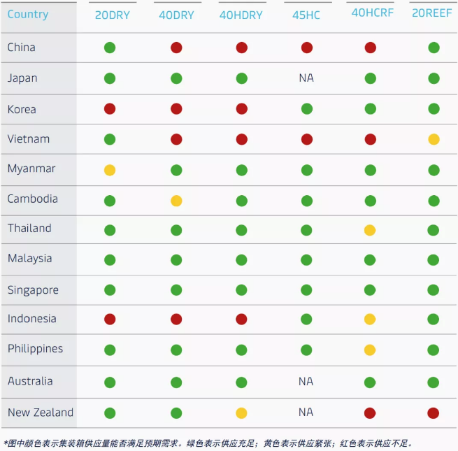 跨太平洋即期運(yùn)價(jià)仍在加速上漲，馬士基：亞洲海運(yùn)需求第三季度將保持強(qiáng)勁勢(shì)頭