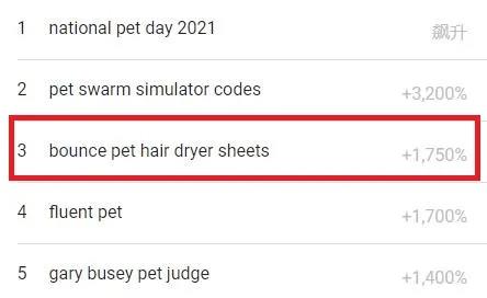 搜索量飆升1750%，寵物彈跳干燥紙已賣到斷貨  