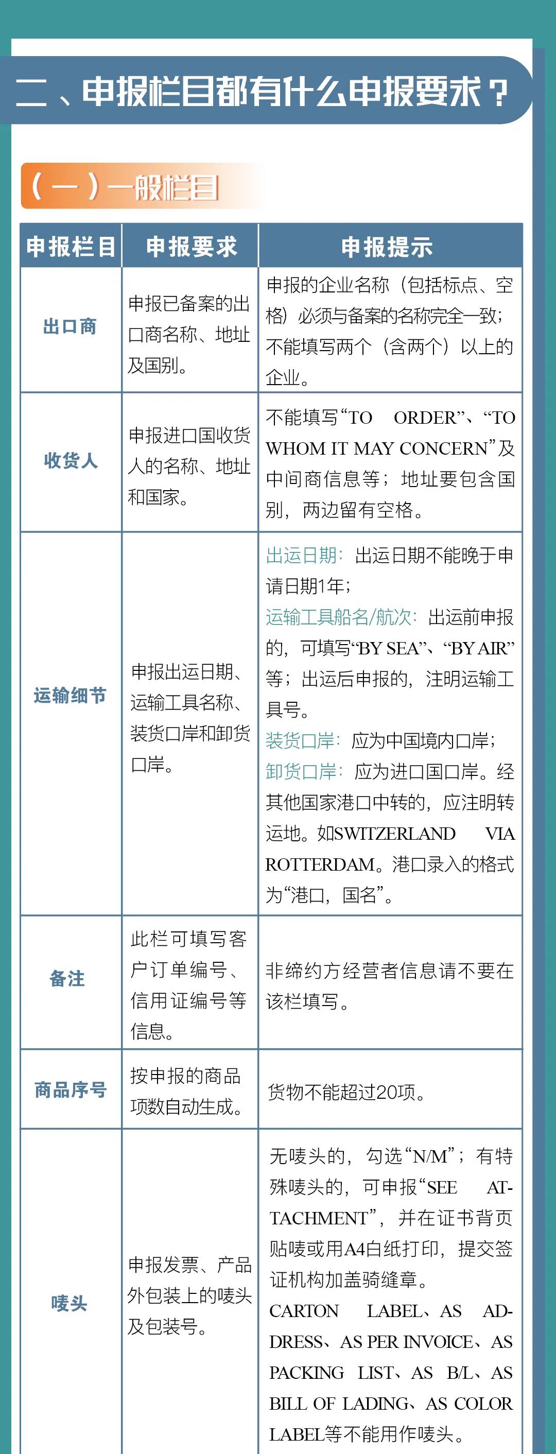 中國-冰島、中國-瑞士自貿(mào)協(xié)定原產(chǎn)地證書申報指南