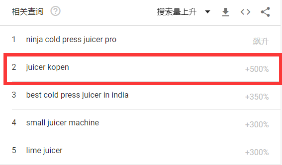 年銷量1.35億！廚房小家電熱銷海外，1個月狂銷30000單