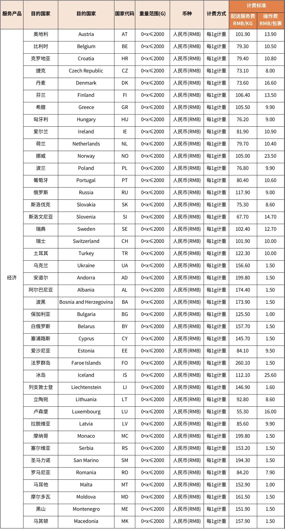 eBay：6月17日起SpeedPAK各路向運(yùn)費(fèi)調(diào)整通知 